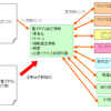  学術文献を連接点とした学術情報のネットワーク