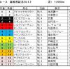 高松宮記念予想・・・単勝１．４倍。。