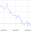 体重計測 230