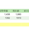 〜23話目〜2020年6月末保有株と成績