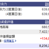 負けた。不動産銘柄ではとんとん。原油はWTI原油価格を利確、かわりにブルを買ってブルブル2016-02-01