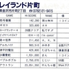 ハイスコア集計店マッピングプロジェクト　ゲーメスト1990年7月号／トピック店舗：プレイランド片町／コスモランドムサシ（石川県）