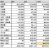 10月の収支まとめ