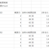 通常戦闘2～戦闘回数～