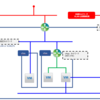 VMware Cloud Director採用時のテナントネットワーク構成① (NSX for vSphere NSX-T比較)