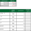 2020年9月4日のデイトレードの成績