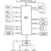 nVIDIA chipset + Intel CPU single bridge motherboard architecture