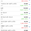 現在保有の国内株式