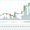 3/12 -Poloniexで仮想通貨を運用してみた-