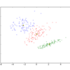  SciPyでベクトル量子化