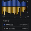Powerwall エネルギーデータ