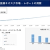  医療キオスク市場調査：業界分析、規模、シェア、成長、トレンド、主要プレーヤー、機会、予測2025-2037