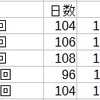 ピースボートが、この先生きのこるには