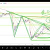 FX初心者の相場解説アウトプット12月22日