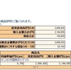 2016年10月の個人型確定拠出年金の拠出