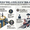 【高市総理の強さと野党の混乱　日本の政治はどこへ？】