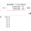 週報_確定拠出年金_20240210