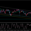 FX予想　ドル円（USDJPY）