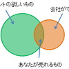 営業職について