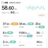 29日経過。スタイル記録日。(1日遅れ)