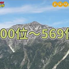 登山系youtuber登録者数ランキング！700チャンネル(2023年1月時点)