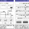 ［ 総まとめ ］ オファリングモデルを活かした事業運営（4/5）