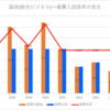 【2024春】国府(総合ビジネス)~推薦・特色入試の倍率【2017～2024】