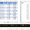 SQLでExcelの集計を簡単・楽しく - DATEDIFF関数