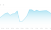 ビットコインの毎日積立を始めた。