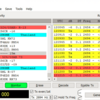 5Z4/G3AB ケニア 15m FT8で交信