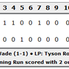 22/9/2012 Yankees walk-off on error.