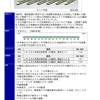 TOMIX 200系H編成 発売間近