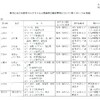 夜だるま新型コロナ情報／山形県詳細