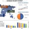 データの保護: 成長するデータベース セキュリティ市場のガイドと、現在のトレンド、テクノロジー、2028 年の成長予測を知る