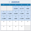 ループイフダン運用成績2026年4月13日～2026年4月19日