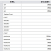 以外と知らない人が多いキャッシュバックを90％～100％にする方法