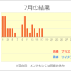 コツコツ稼げる競艇投資　とにかく負けない!