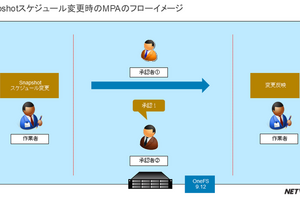 【Dell Blog】PowerScale OneFSのSecureSnapshotを触ってみた！（前編）