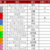 【11/29重賞結果】ジャパンカップ　予想結果発表！