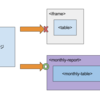 サイト埋め込みコンテンツをWebComponentsで作る