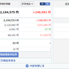 投資記録-2022年1月第4週-