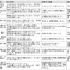 752　歴史学習の構造図