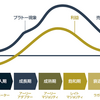 格安SIM、格安4Kの次は何がくる！？