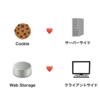 Web Storage vs Cookie! どのように違って、どのように使うの？