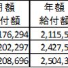 国民年金の全額免除を狙うべきか