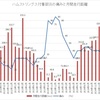 ハムストリングス付着部炎（ほぼ）全快宣言！