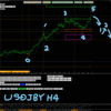 FX分析ブログ　（超初心者OKP）