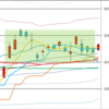 日足　日経２２５先物・ダウ・ナスダック　２０１８／８／８