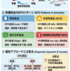 貧血の鑑別でEPO値はどう使うか｜腎性貧血と二次性多血症の判別ポイント