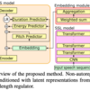  [論文メモ] ZERO-SHOT TEXT-TO-SPEECH SYNTHESIS CONDITIONED USING SELF-SUPERVISED SPEECH REPRESENTATION MODEL